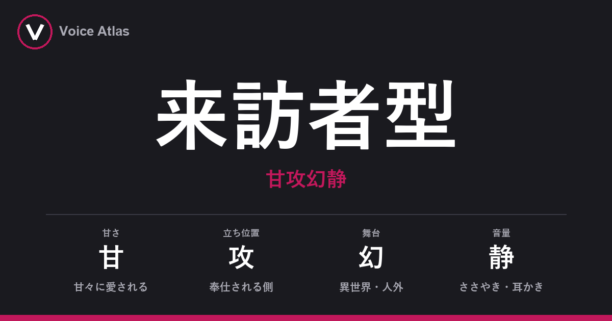 来訪者型（甘攻幻静）