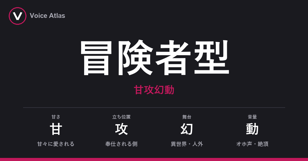 冒険者型（甘攻幻動）
