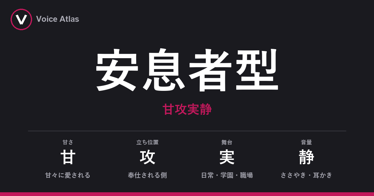 安息者型（甘攻実静）