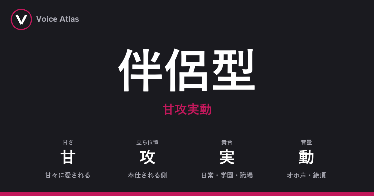 伴侶型（甘攻実動）