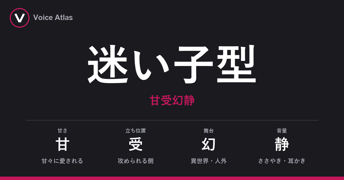 迷い子型（甘受幻静）