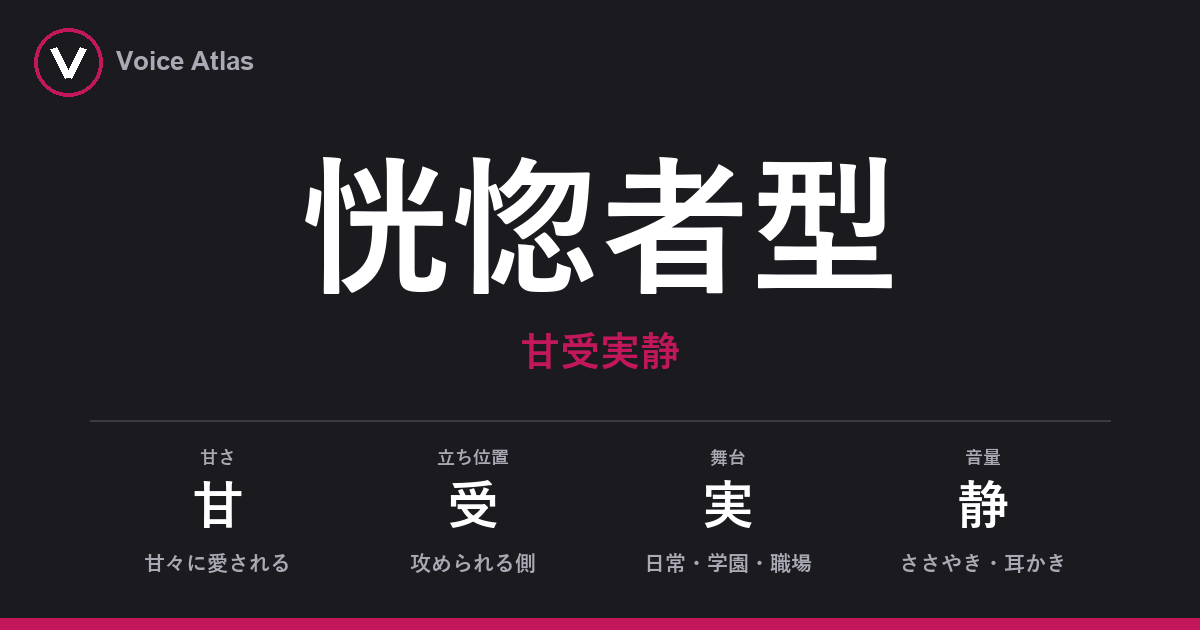 恍惚者型（甘受実静）