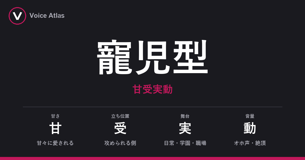 寵児型（甘受実動）