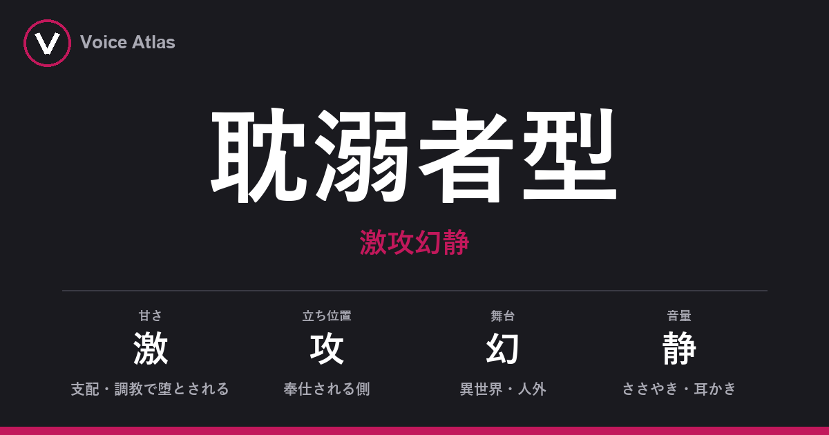 耽溺者型（激攻幻静）
