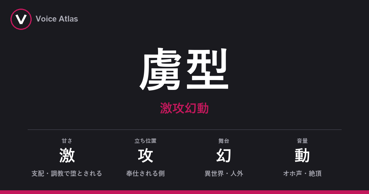 虜型（激攻幻動）
