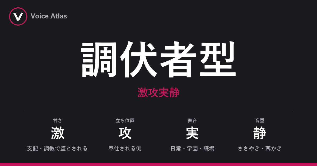調伏者型（激攻実静）