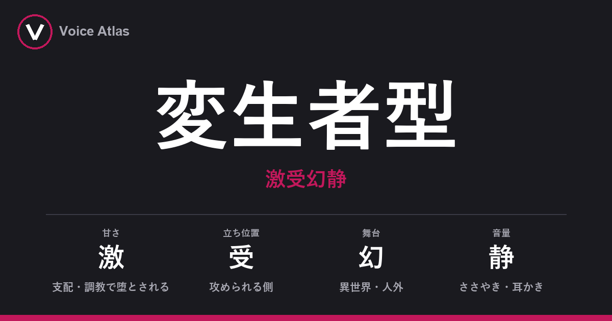 変生者型（激受幻静）