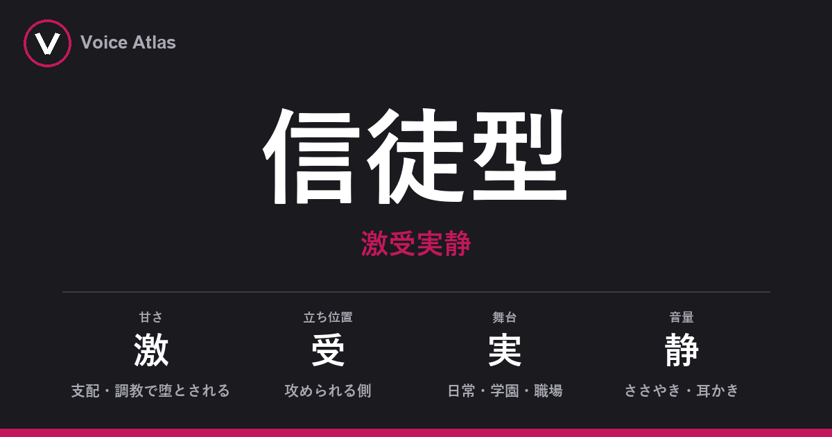 信徒型（激受実静）