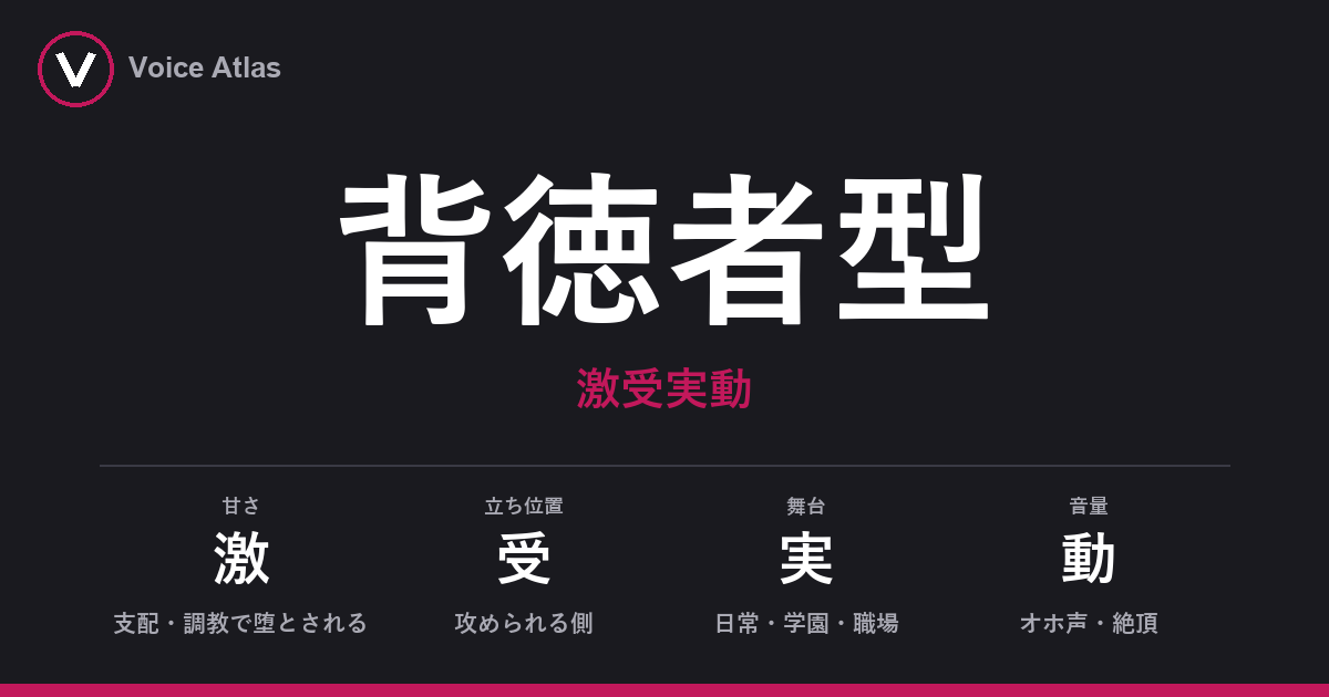 背徳者型（激受実動）